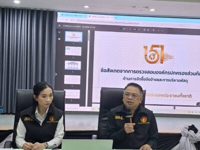 ร่วมเป็นวิทยากรเสริมสร้างธรรมาภิบาลและต้านทุจริต ณ เทศบาลนครบุรีรัมย์”         เมื่อวันที่ ๒๖ กุมภาพันธ์ ๒๕๖๙ ณ ห้องประชุม ชั้น ๔ เทศบาลนครบุรีรัมย์ นายสมศักดิ์ เหลืองวิเศษ ผู้อำนวยการสำนักตรวจเงินแผ่นดินจังหวัดบุรีรัมย์ พร้อมด้วยนางสาวผาณิต ลาละคร นักวิชาการตรวจเงินแผ่นดินชำนาญการพิเศษ ร่วมเป็นวิทยากรบรรยายในโครงการเสริมสร้างความซื่อสัตย์สุจริต ประจำปีงบประมาณ พ.ศ. ๒๕๖๙          การบรรยายเน้นหัวข้อ “ข้อสังเกตจากการตรวจสอบด้านการเงิน บัญชี และพัสดุ ขององค์กรปกครองส่วนท้องถิ่น” เพื่อปลูกจิตสำนึกและให้ความรู้แก่บุคลากรเทศบาลในการปฏิบัติงานให้ถูกต้องตามระเบียบ ลดความเสี่ยงในการเกิดข้อผิดพลาด และร่วมกันสร้างวัฒนธรรมองค์กรที่โปร่งใส ตรวจสอบได้